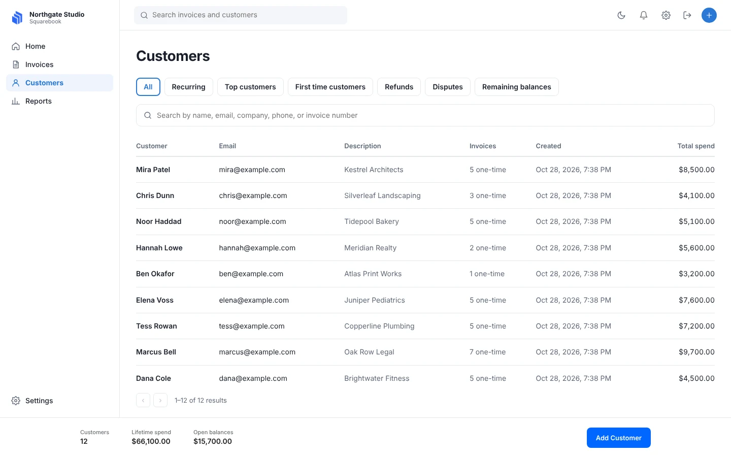 The Squarebook customer list with lifetime spend