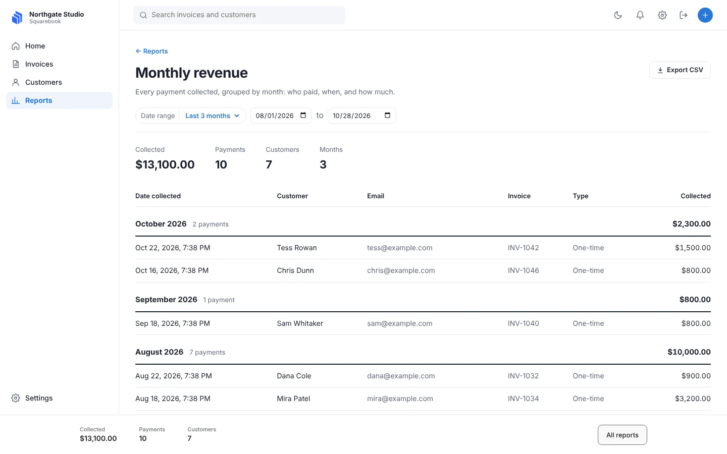 The Squarebook monthly revenue report