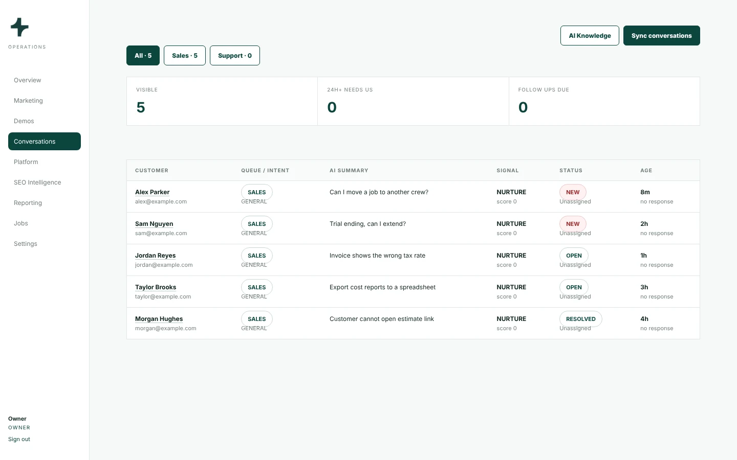 Taskavo conversations list with AI summaries and status