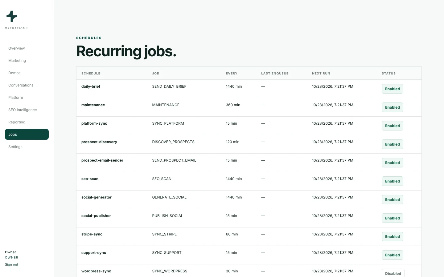 Taskavo recurring jobs with schedule and status