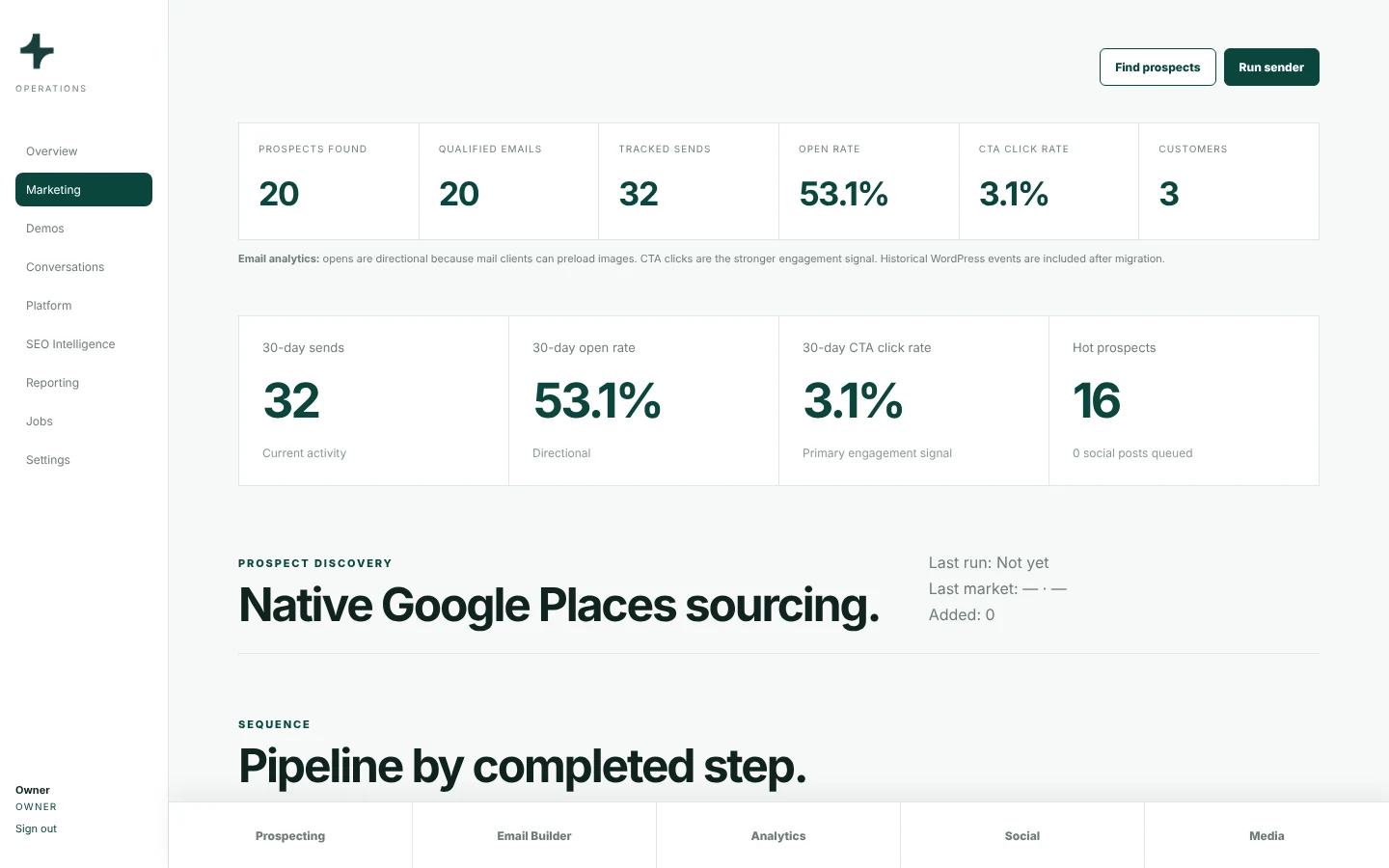 Taskavo marketing page with email performance and prospect pipeline