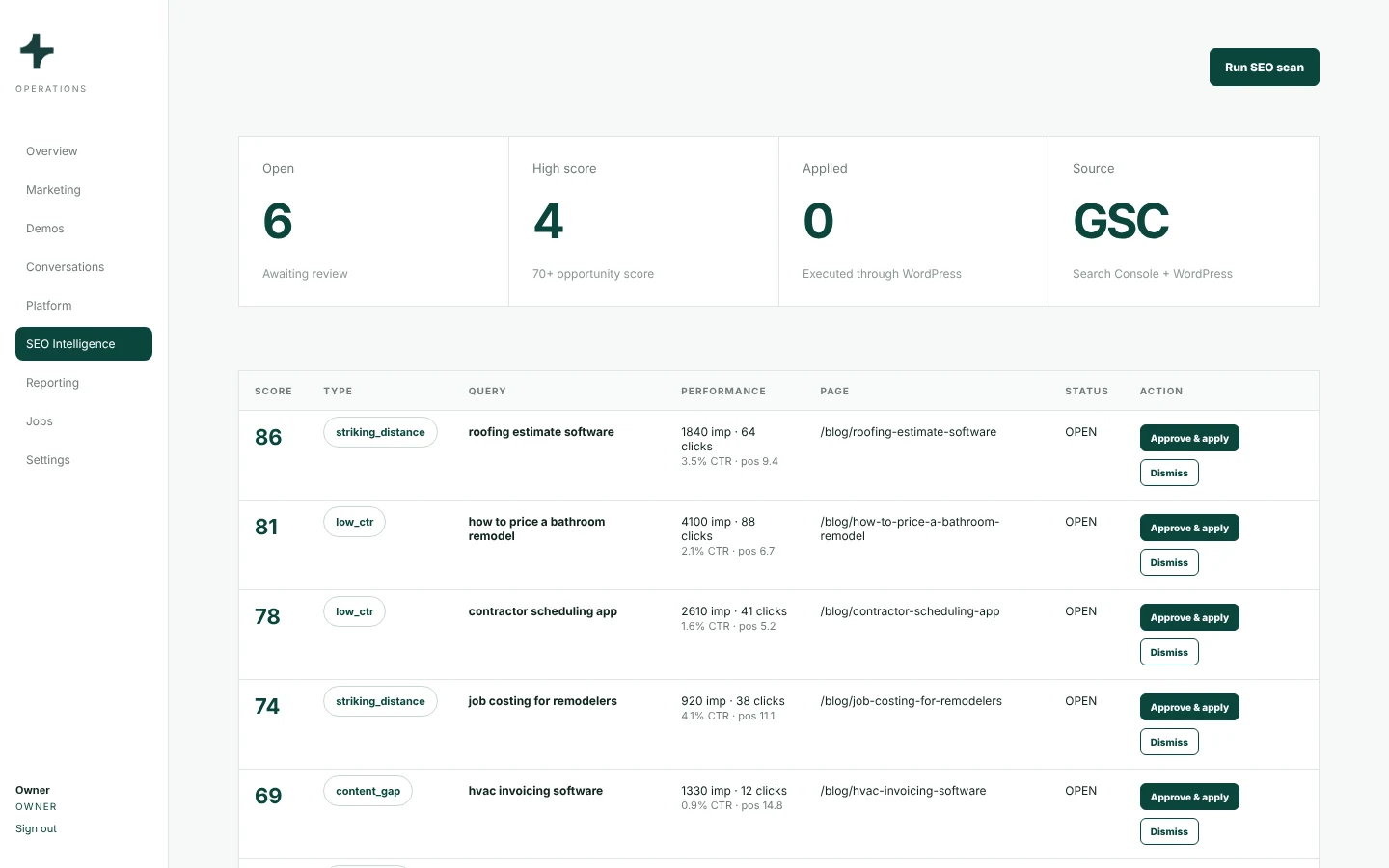 Taskavo search opportunities ranked by score